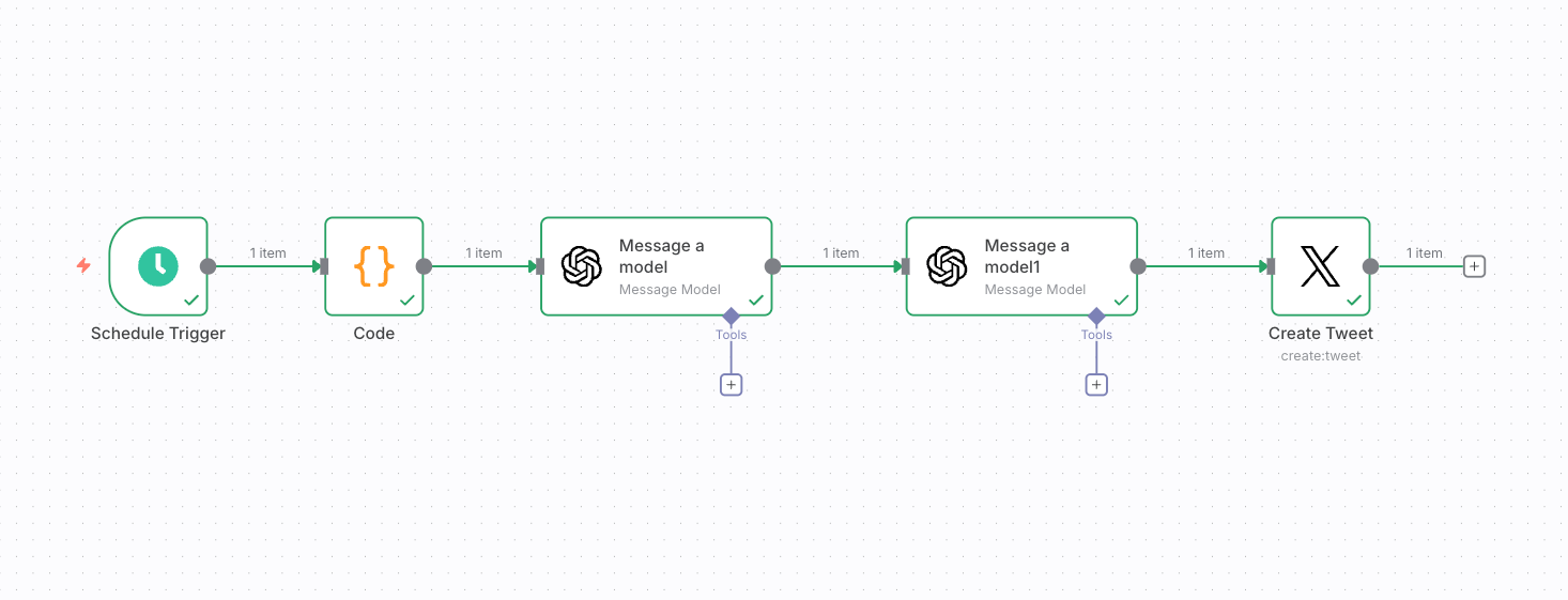 n8n social media automation
